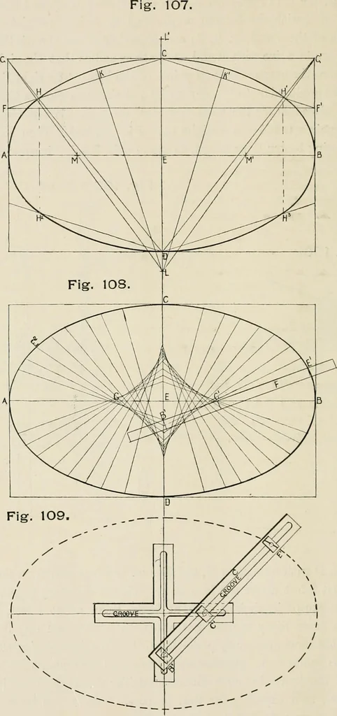 An illustration from Naval architecture: a manual on laying-off iron, steel, and composite vessels, 1898, leaf 255