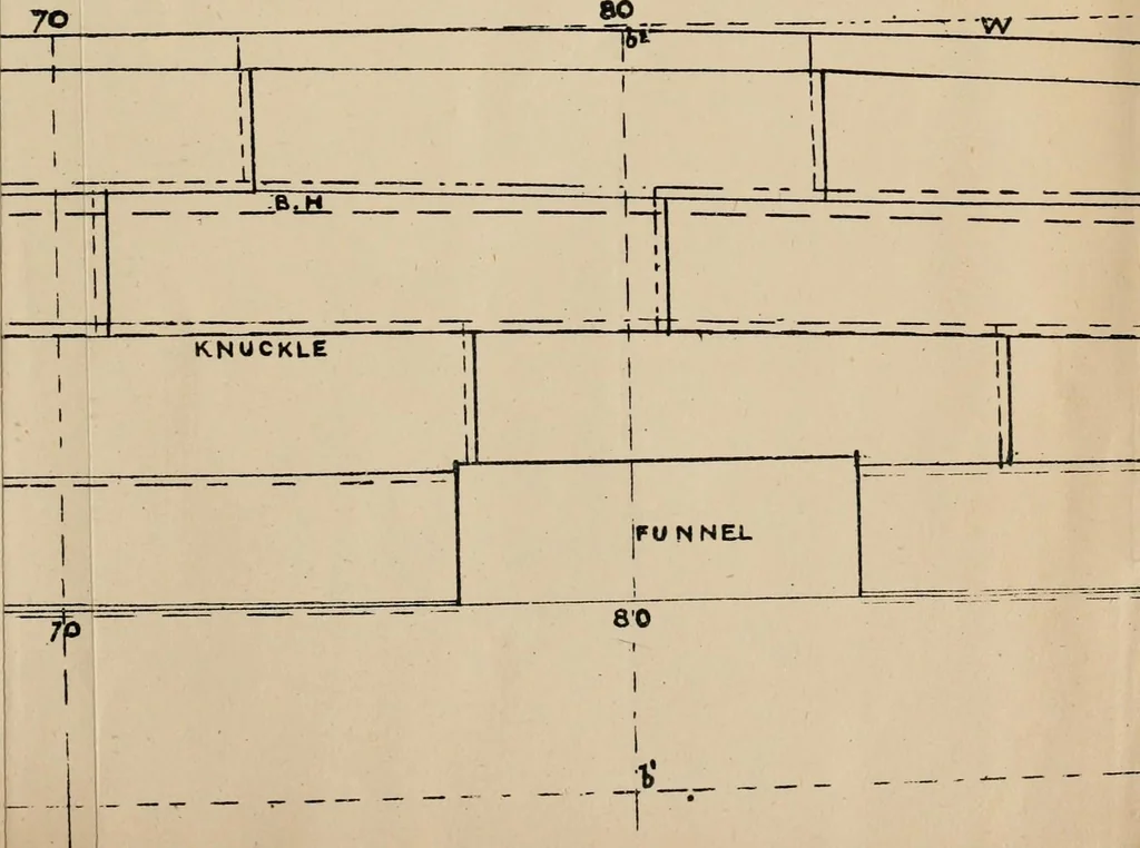 An illustration from Naval architecture: a manual on laying-off iron, steel, and composite vessels, 1898, leaf 258