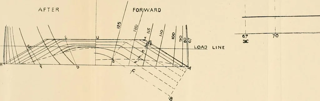 An illustration from Naval architecture: a manual on laying-off iron, steel, and composite vessels, 1898, leaf 259