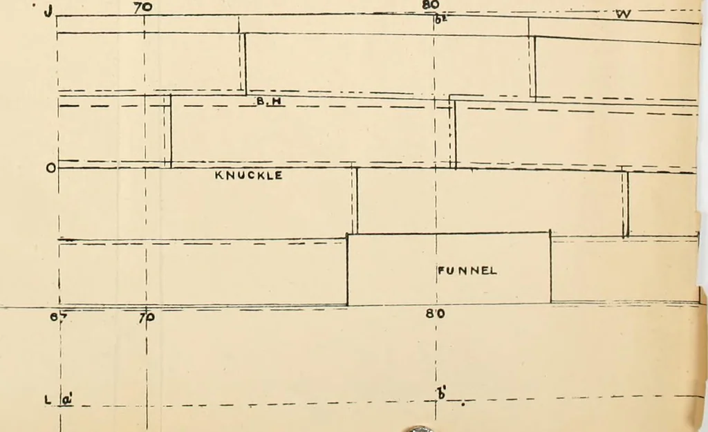 An illustration from Naval architecture: a manual on laying-off iron, steel, and composite vessels, 1898, leaf 259