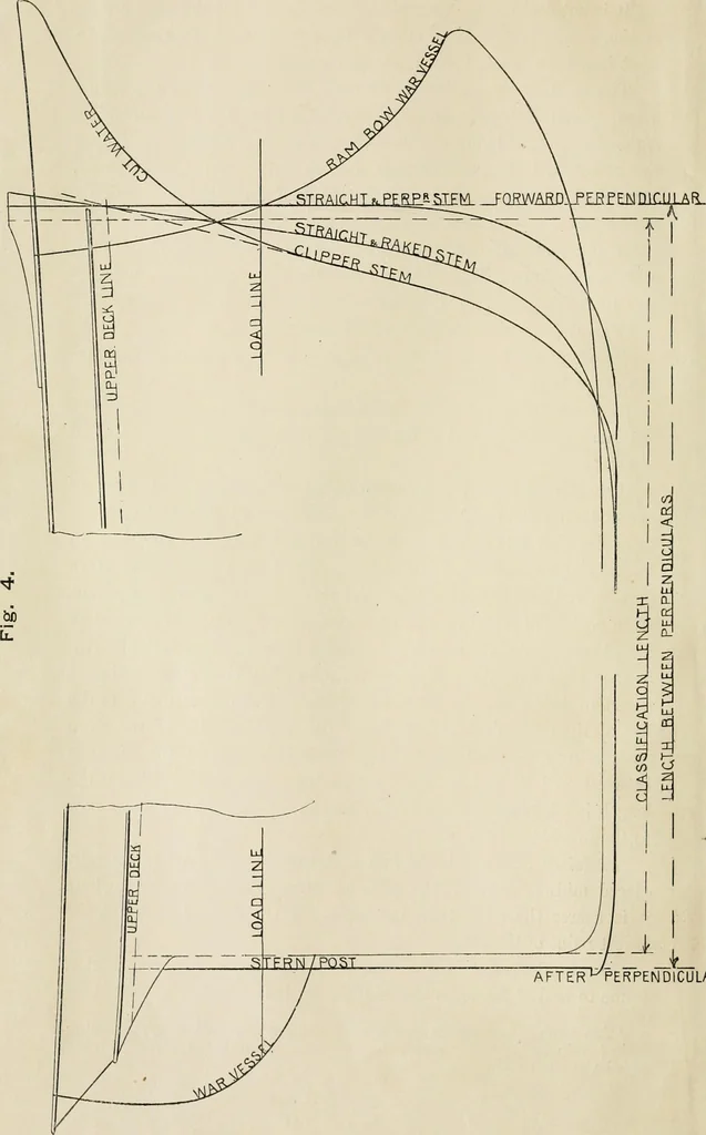 An illustration from Naval architecture: a manual on laying-off iron, steel, and composite vessels, 1898, leaf 27