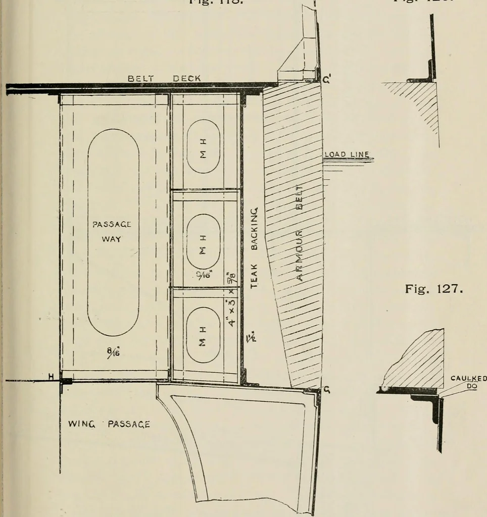 An illustration from Naval architecture: a manual on laying-off iron, steel, and composite vessels, 1898, leaf 270