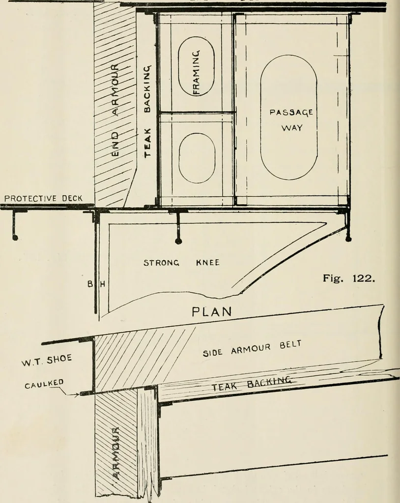 An illustration from Naval architecture: a manual on laying-off iron, steel, and composite vessels, 1898, leaf 271
