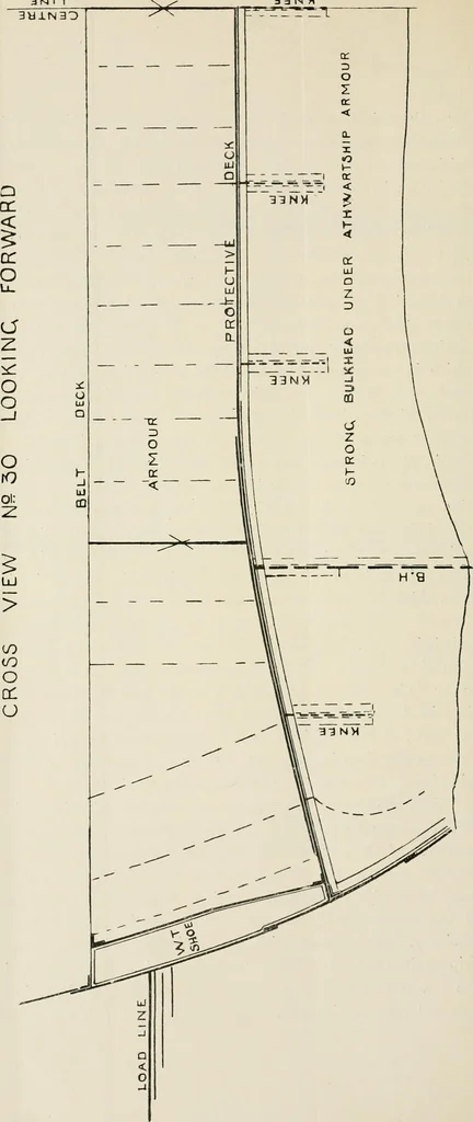 An illustration from Naval architecture: a manual on laying-off iron, steel, and composite vessels, 1898, leaf 273