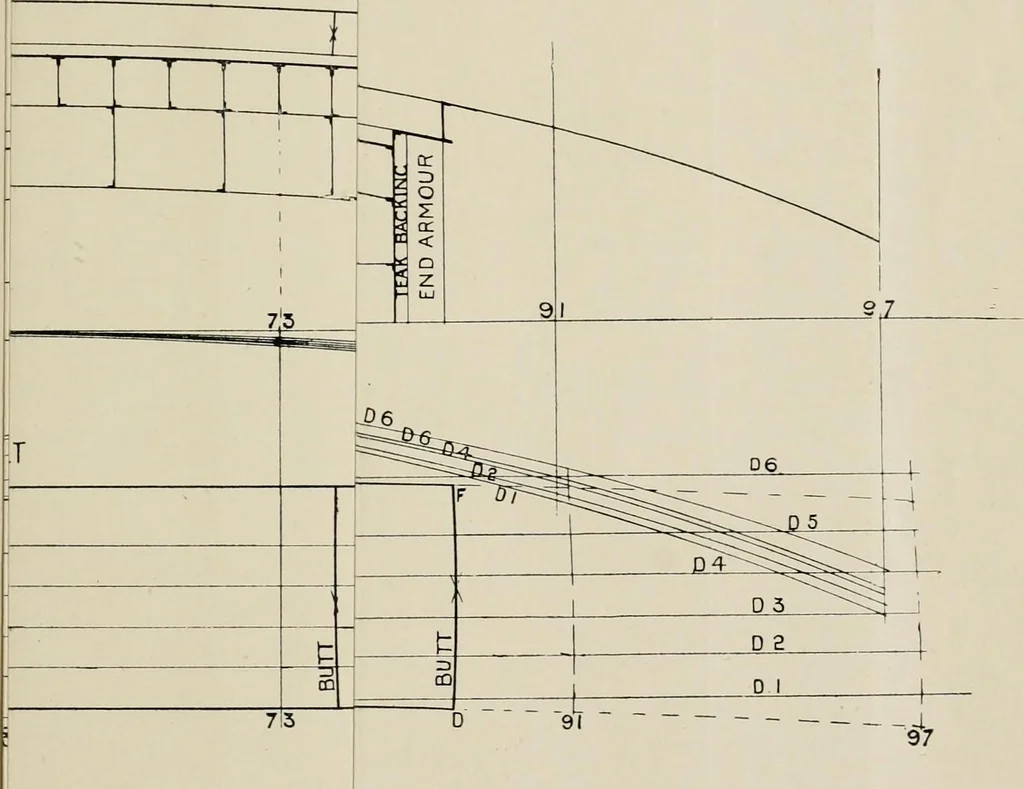 An illustration from Naval architecture: a manual on laying-off iron, steel, and composite vessels, 1898, leaf 274