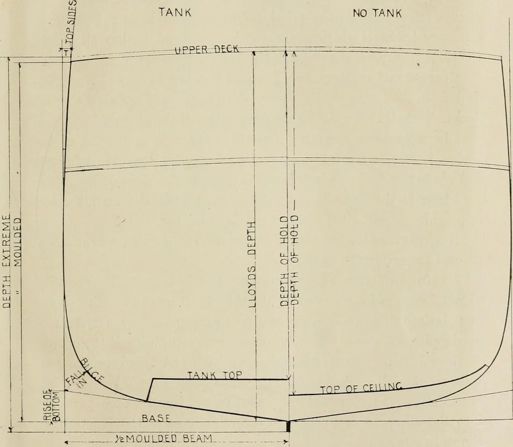 An illustration from Naval architecture: a manual on laying-off iron, steel, and composite vessels, 1898, leaf 28
