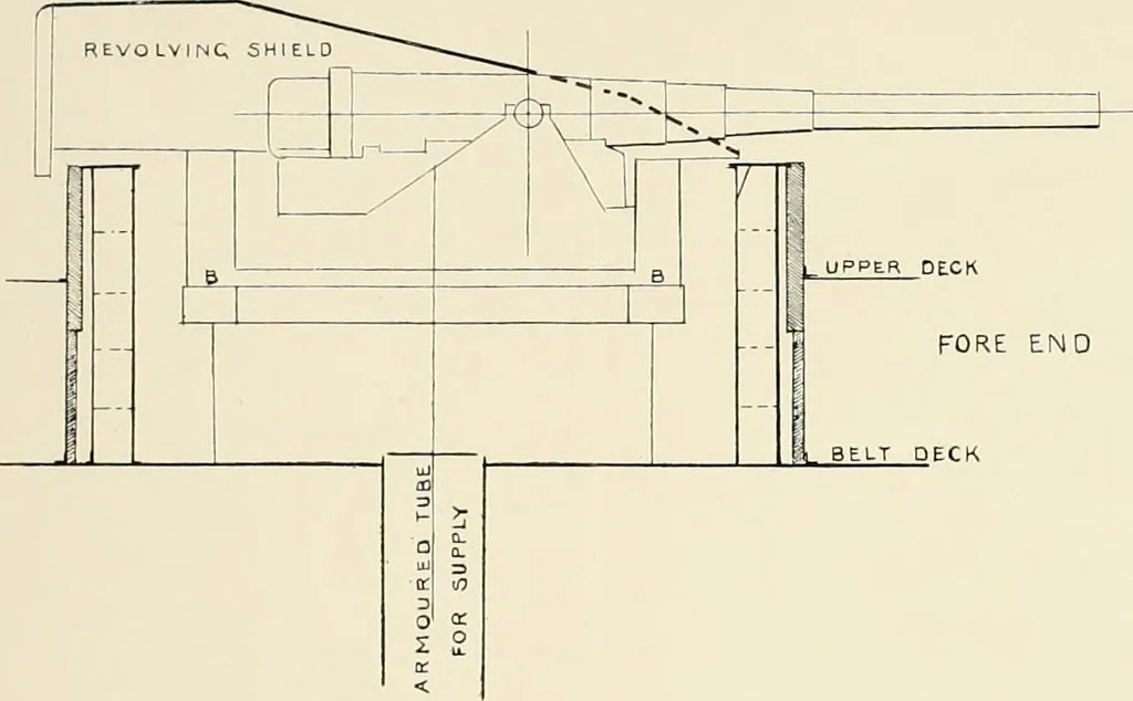 An illustration from Naval architecture: a manual on laying-off iron, steel, and composite vessels, 1898, leaf 291