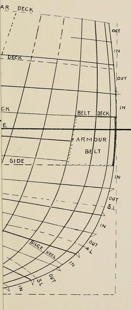 An illustration from Naval architecture: a manual on laying-off iron, steel, and composite vessels, 1898, leaf 296