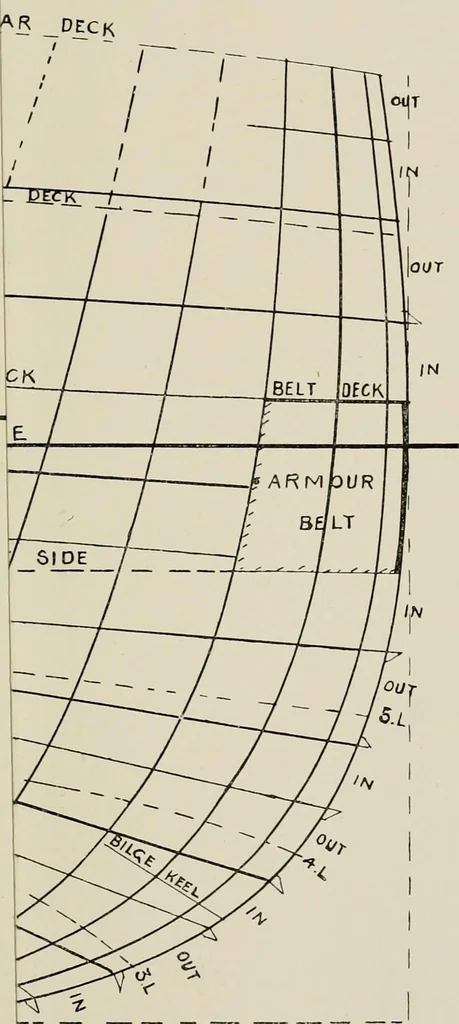 An illustration from Naval architecture: a manual on laying-off iron, steel, and composite vessels, 1898, leaf 298