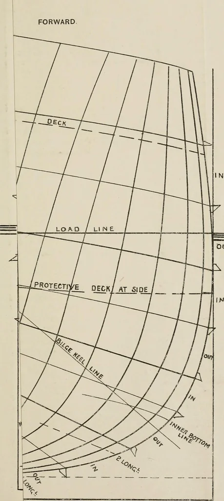 An illustration from Naval architecture: a manual on laying-off iron, steel, and composite vessels, 1898, leaf 304