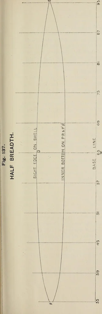 An illustration from Naval architecture: a manual on laying-off iron, steel, and composite vessels, 1898, leaf 312