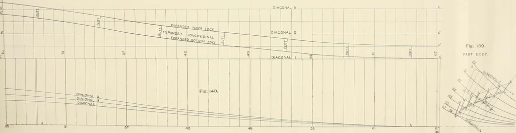An illustration from Naval architecture: a manual on laying-off iron, steel, and composite vessels, 1898, leaf 319