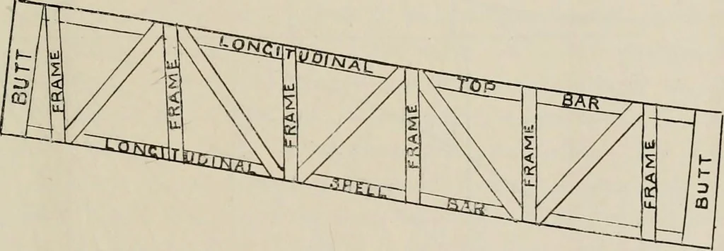 An illustration from Naval architecture: a manual on laying-off iron, steel, and composite vessels, 1898, leaf 320