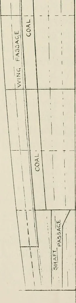 An illustration from Naval architecture: a manual on laying-off iron, steel, and composite vessels, 1898, leaf 325