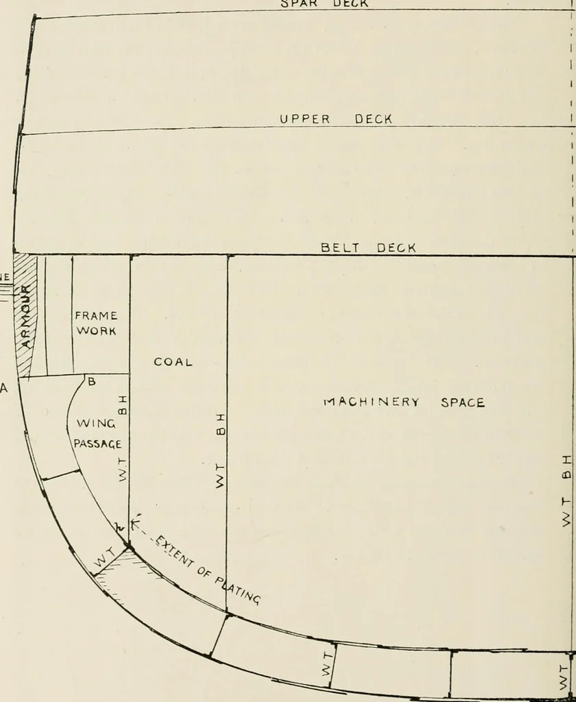 An illustration from Naval architecture: a manual on laying-off iron, steel, and composite vessels, 1898, leaf 327