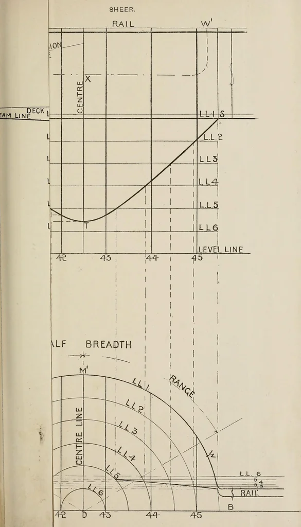 An illustration from Naval architecture: a manual on laying-off iron, steel, and composite vessels, 1898, leaf 332