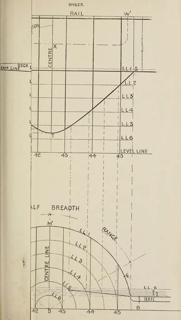 An illustration from Naval architecture: a manual on laying-off iron, steel, and composite vessels, 1898, leaf 334