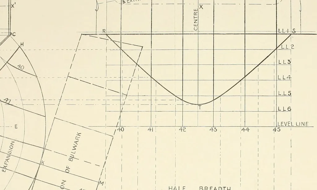 An illustration from Naval architecture: a manual on laying-off iron, steel, and composite vessels, 1898, leaf 335