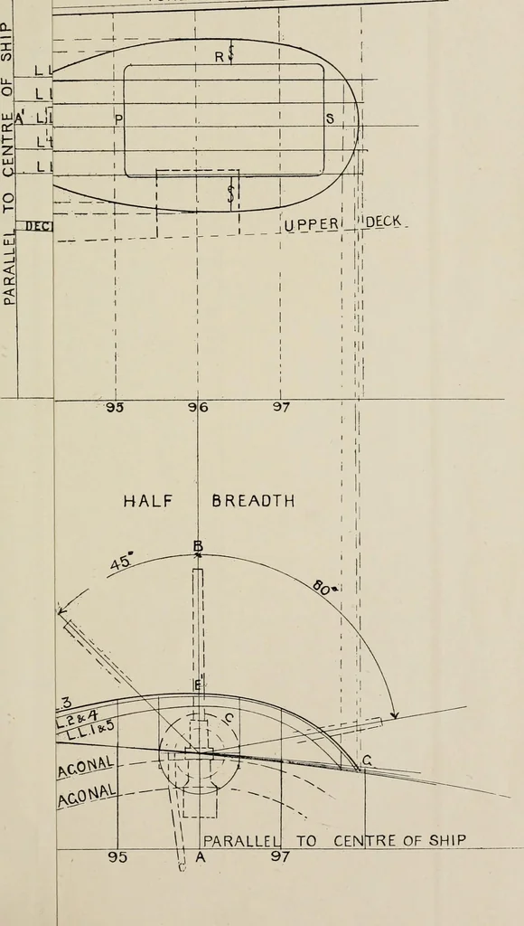 An illustration from Naval architecture: a manual on laying-off iron, steel, and composite vessels, 1898, leaf 340