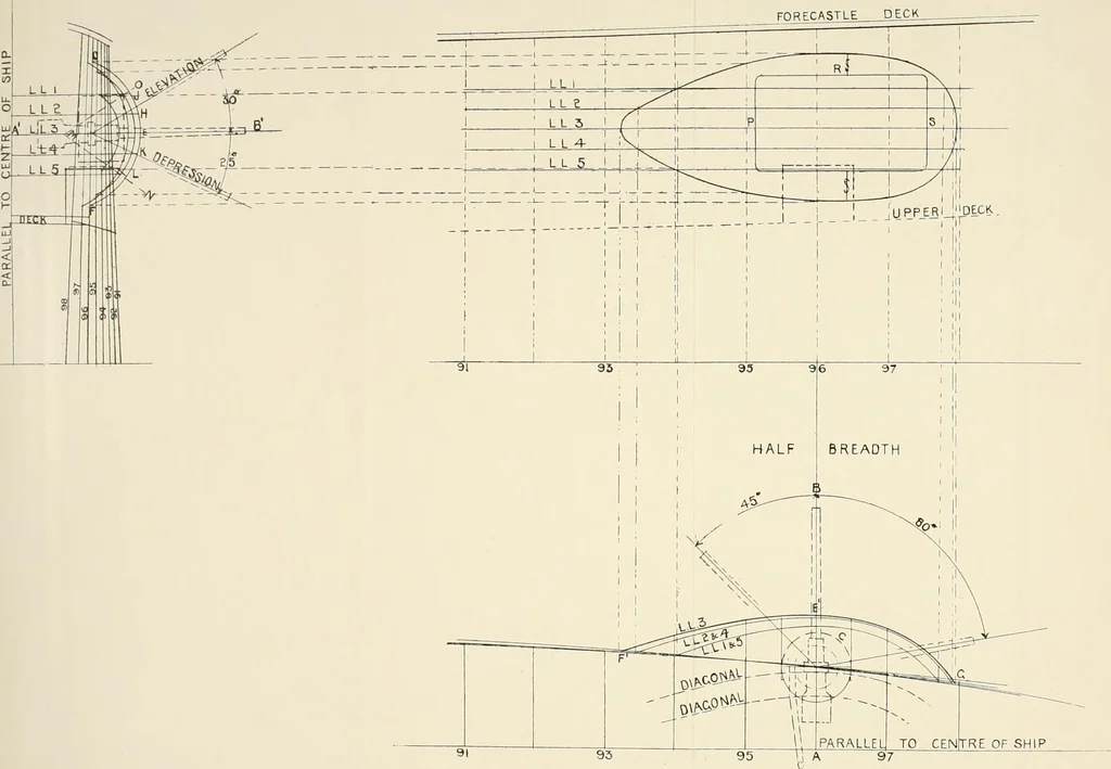An illustration from Naval architecture: a manual on laying-off iron, steel, and composite vessels, 1898, leaf 341