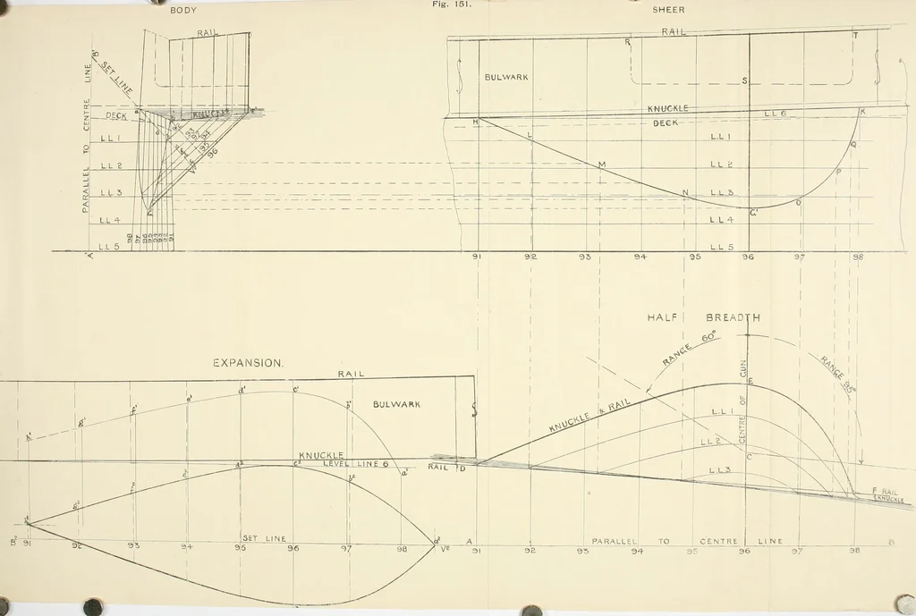 An illustration from Naval architecture: a manual on laying-off iron, steel, and composite vessels, 1898, leaf 345