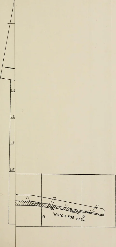 An illustration from Naval architecture: a manual on laying-off iron, steel, and composite vessels, 1898, leaf 352