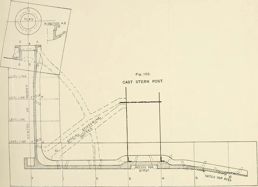 An illustration from Naval architecture: a manual on laying-off iron, steel, and composite vessels, 1898, leaf 353
