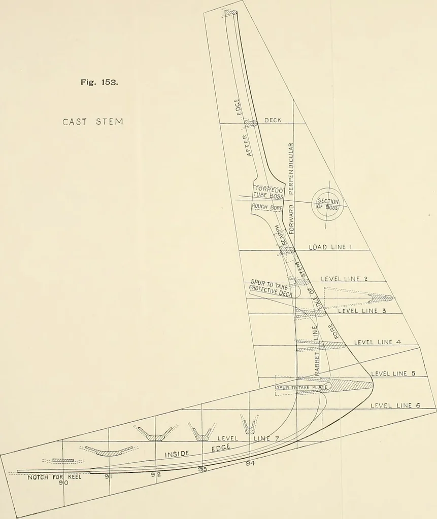 An illustration from Naval architecture: a manual on laying-off iron, steel, and composite vessels, 1898, leaf 357