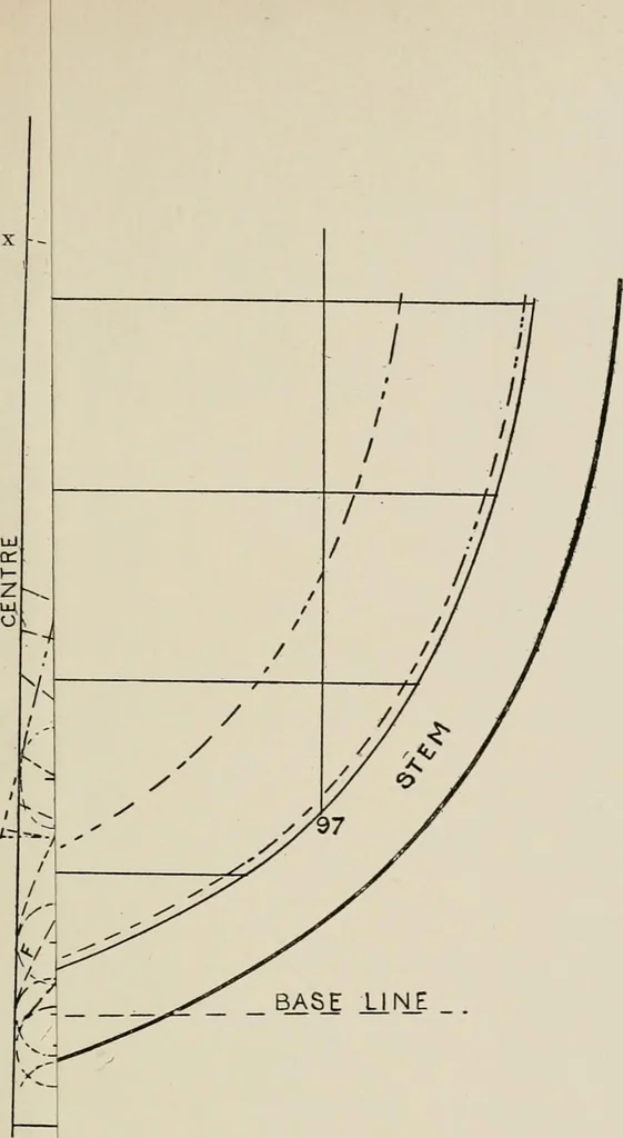 An illustration from Naval architecture: a manual on laying-off iron, steel, and composite vessels, 1898, leaf 370