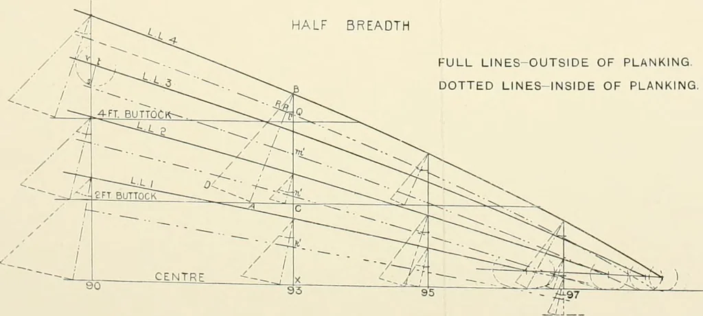 An illustration from Naval architecture: a manual on laying-off iron, steel, and composite vessels, 1898, leaf 371