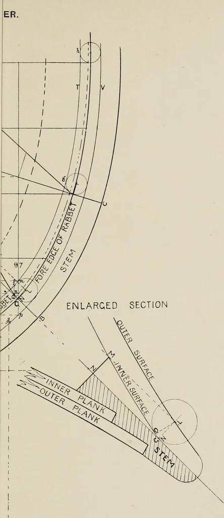 An illustration from Naval architecture: a manual on laying-off iron, steel, and composite vessels, 1898, leaf 376