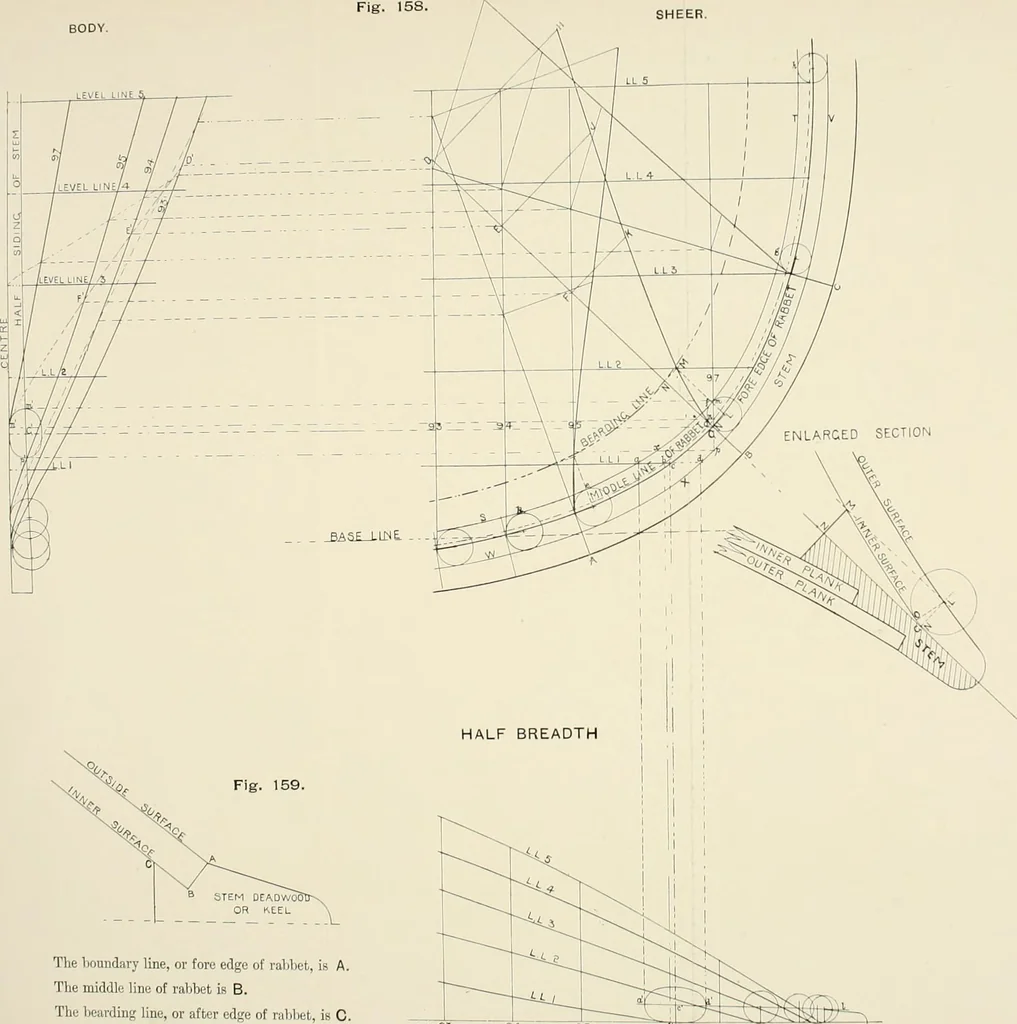 An illustration from Naval architecture: a manual on laying-off iron, steel, and composite vessels, 1898, leaf 377