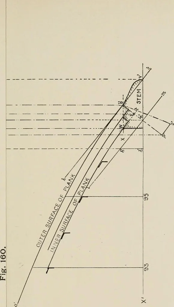 An illustration from Naval architecture: a manual on laying-off iron, steel, and composite vessels, 1898, leaf 378