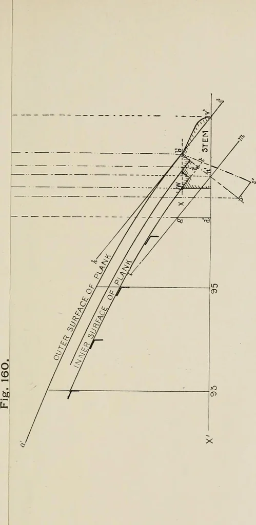 An illustration from Naval architecture: a manual on laying-off iron, steel, and composite vessels, 1898, leaf 380