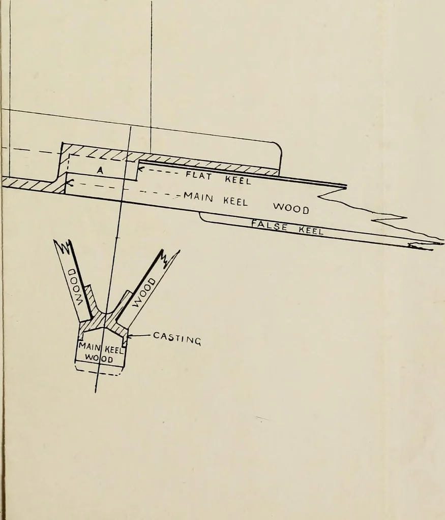 An illustration from Naval architecture: a manual on laying-off iron, steel, and composite vessels, 1898, leaf 388