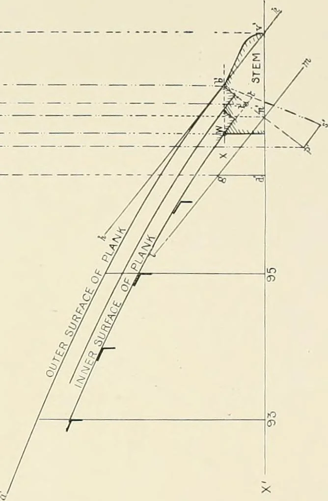 An illustration from Naval architecture: a manual on laying-off iron, steel, and composite vessels, 1898, leaf 389