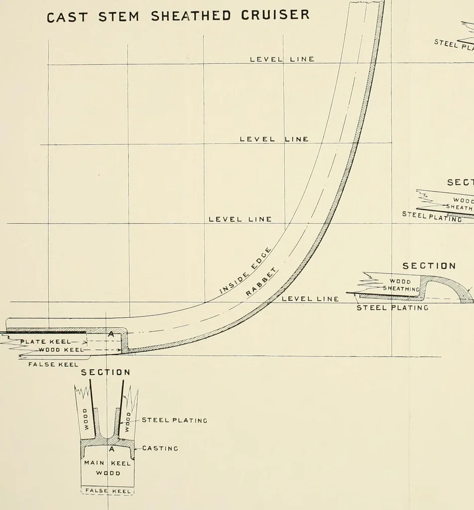 An illustration from Naval architecture: a manual on laying-off iron, steel, and composite vessels, 1898, leaf 399