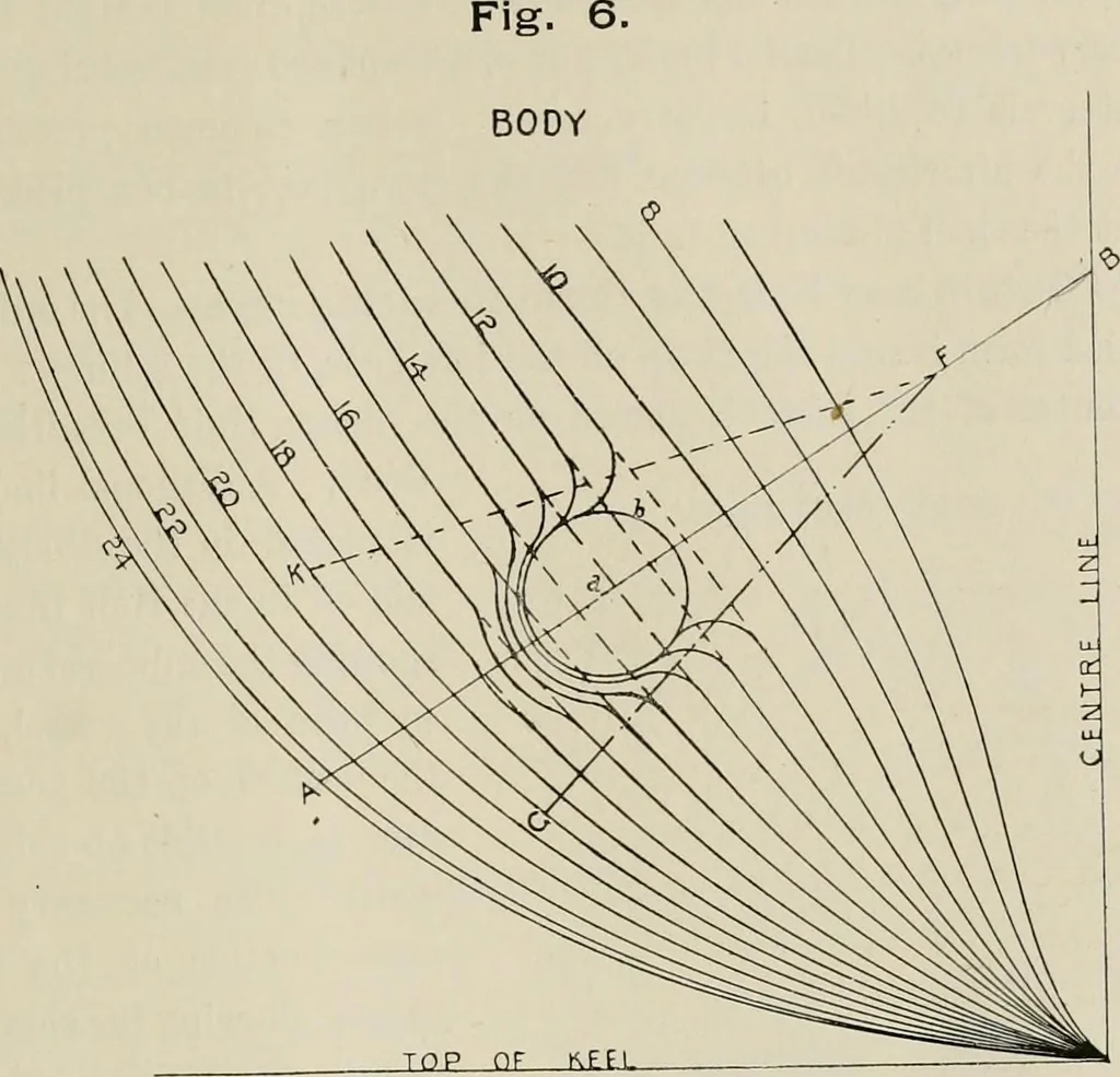 An illustration from Naval architecture: a manual on laying-off iron, steel, and composite vessels, 1898, leaf 40