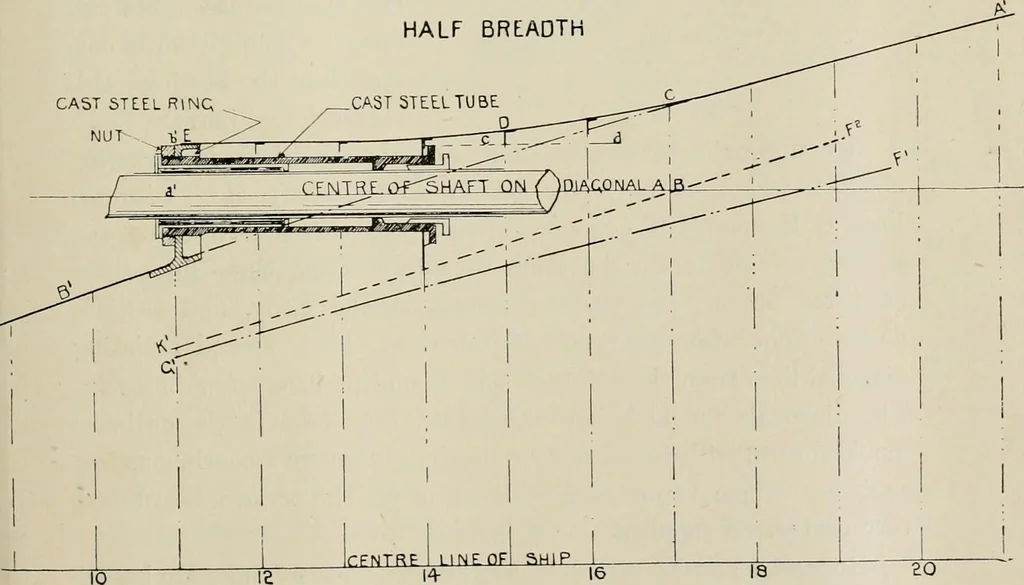 An illustration from Naval architecture: a manual on laying-off iron, steel, and composite vessels, 1898, leaf 40