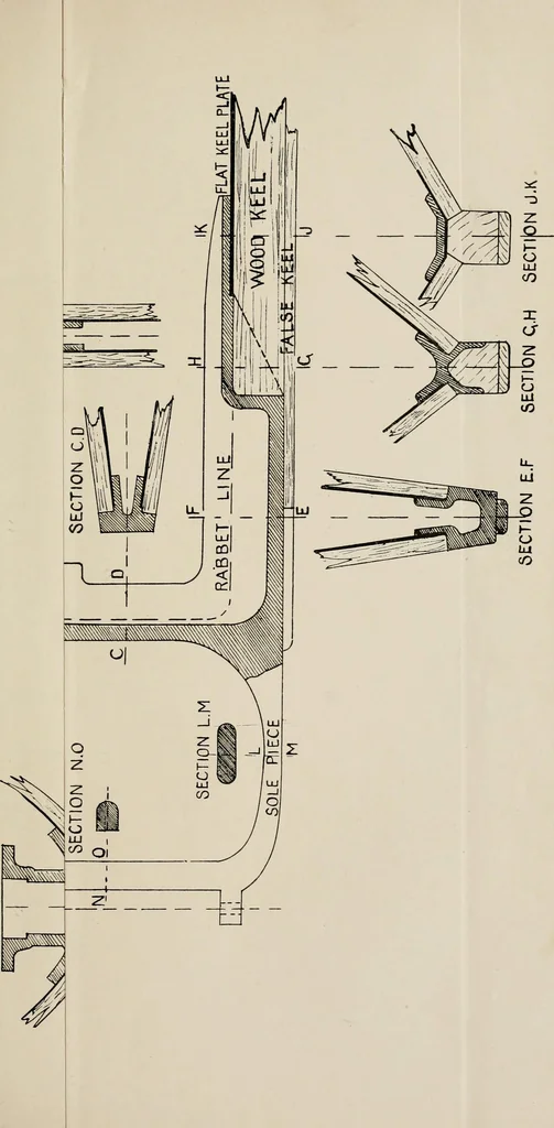 An illustration from Naval architecture: a manual on laying-off iron, steel, and composite vessels, 1898, leaf 406