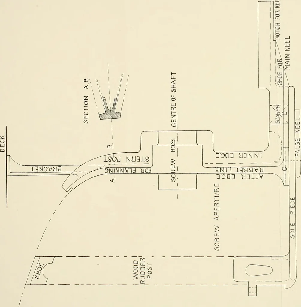 An illustration from Naval architecture: a manual on laying-off iron, steel, and composite vessels, 1898, leaf 409