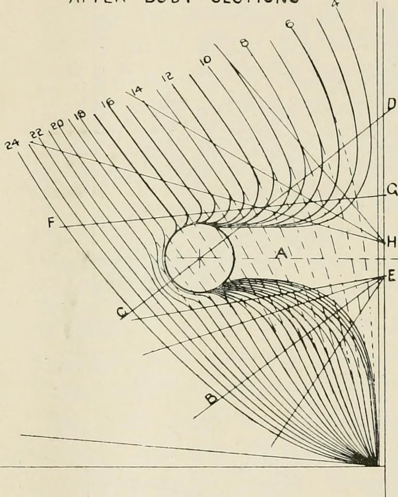 An illustration from Naval architecture: a manual on laying-off iron, steel, and composite vessels, 1898, leaf 41