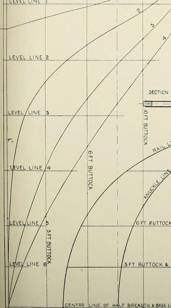 An illustration from Naval architecture: a manual on laying-off iron, steel, and composite vessels, 1898, leaf 45