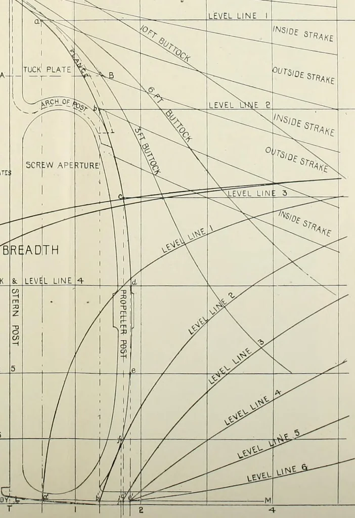 An illustration from Naval architecture: a manual on laying-off iron, steel, and composite vessels, 1898, leaf 45