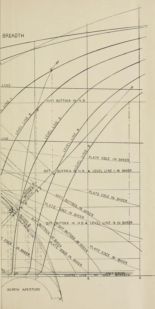 An illustration from Naval architecture: a manual on laying-off iron, steel, and composite vessels, 1898, leaf 48