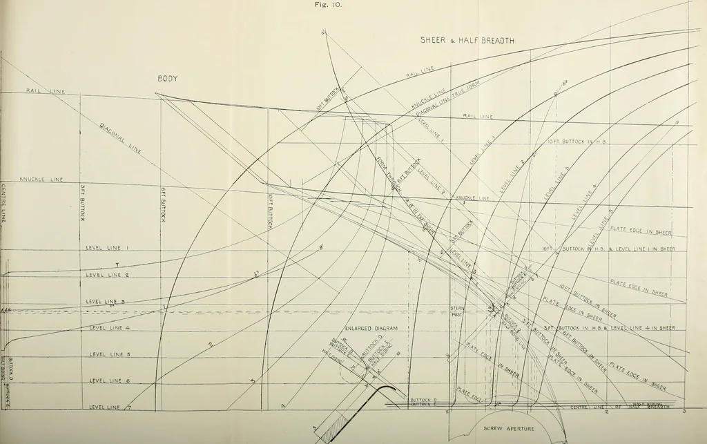An illustration from Naval architecture: a manual on laying-off iron, steel, and composite vessels, 1898, leaf 49