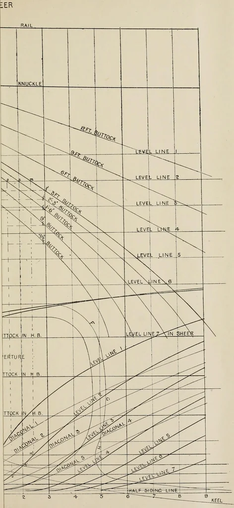 An illustration from Naval architecture: a manual on laying-off iron, steel, and composite vessels, 1898, leaf 50