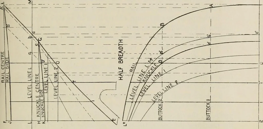 An illustration from Naval architecture: a manual on laying-off iron, steel, and composite vessels, 1898, leaf 58