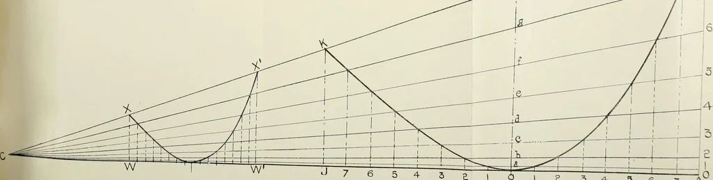 An illustration from Naval architecture: a manual on laying-off iron, steel, and composite vessels, 1898, leaf 63