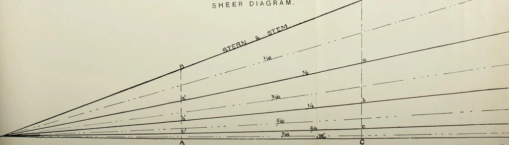 An illustration from Naval architecture: a manual on laying-off iron, steel, and composite vessels, 1898, leaf 69